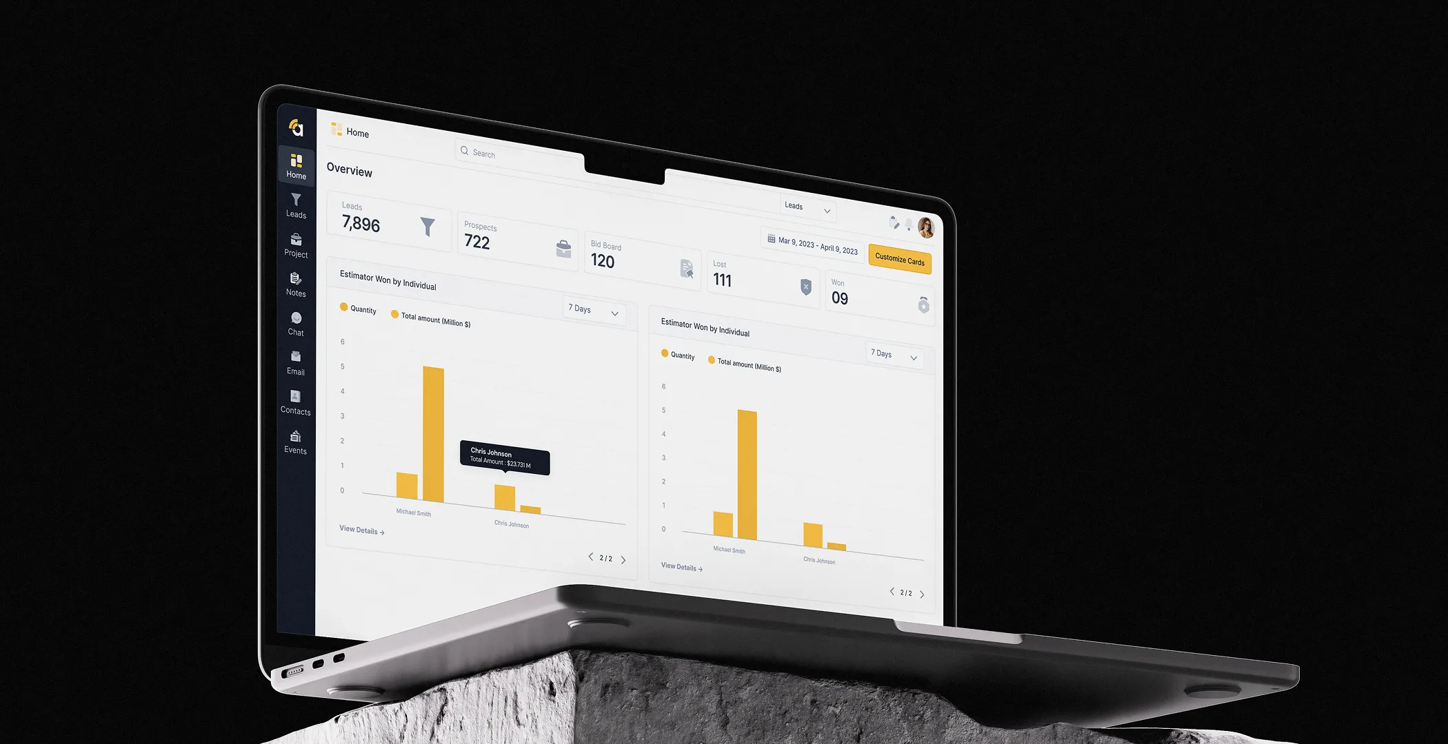 Laptop showing Amplify Lead Solutions dashboard with lead stats and estimator performance charts.