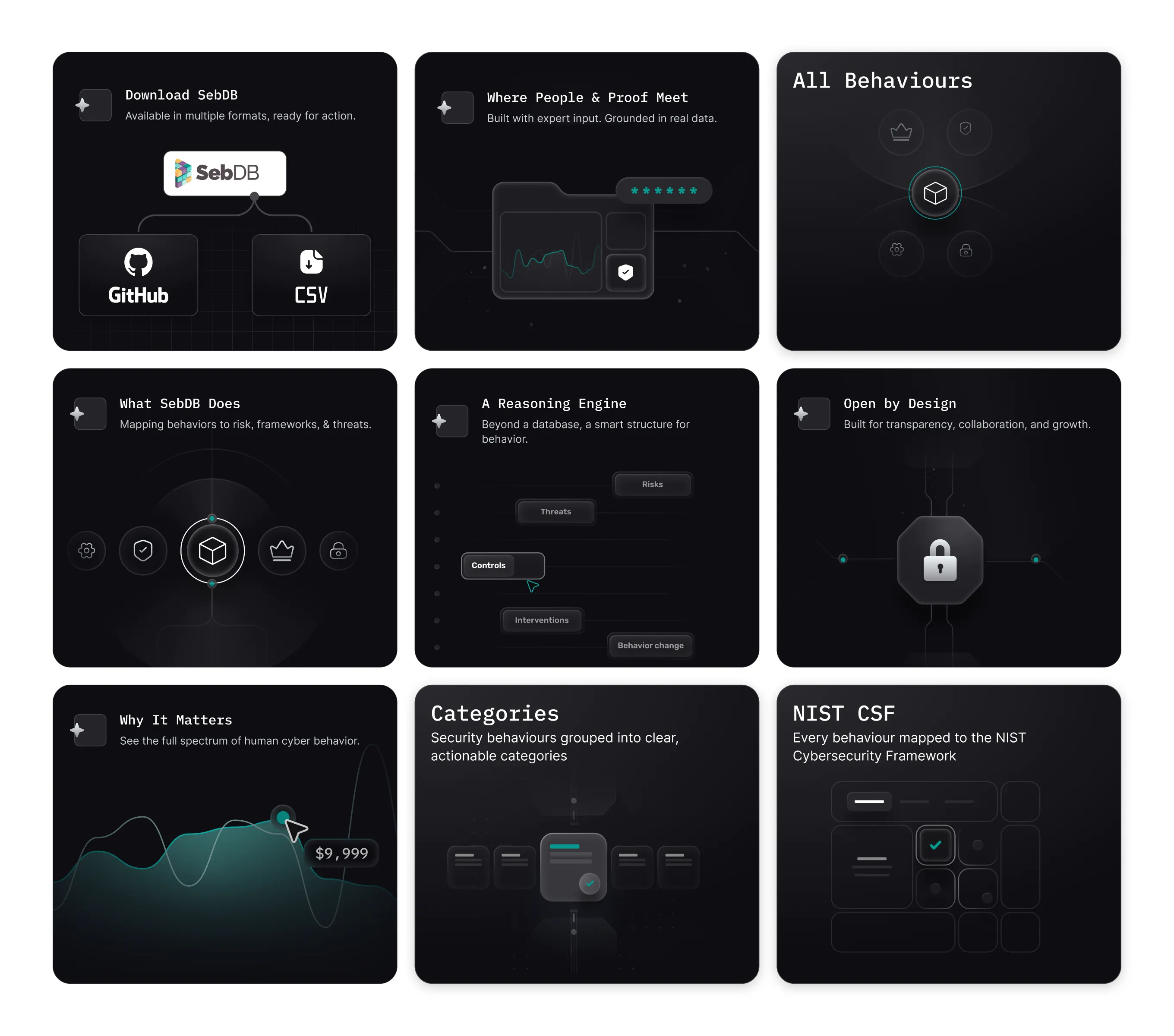 Grid of nine panels showing SebDB features like download options, reasoning engine, categories, and NIST CSF mapping.