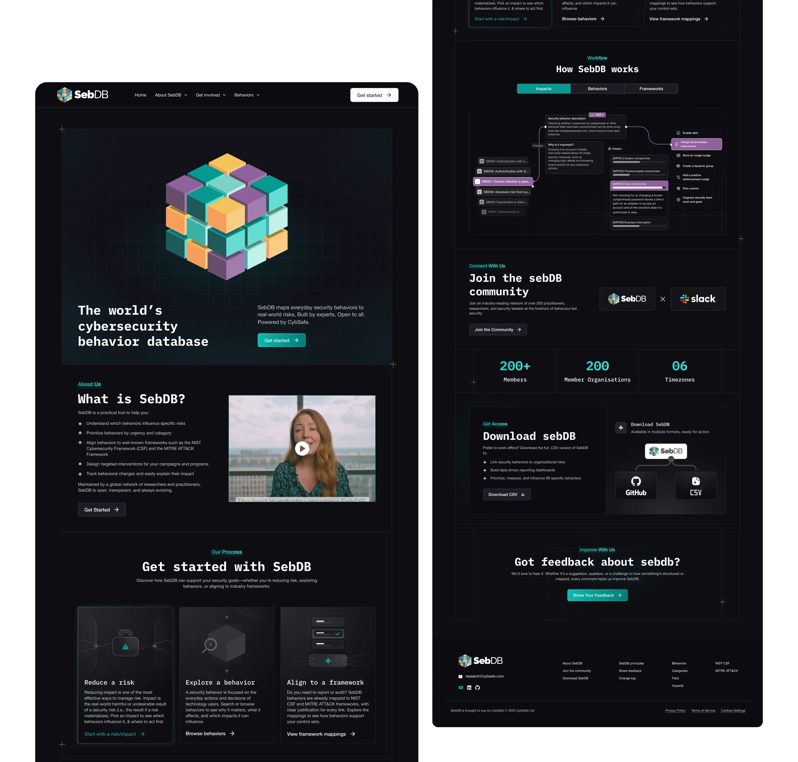 SebDB website homepage showing cybersecurity behavior database, features, workflow, community, and download options.