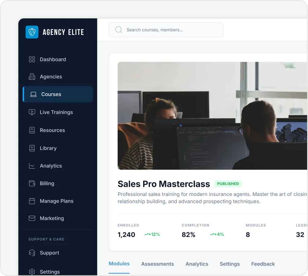 Dashboard of Sales Pro Masterclass course with stats on enrollment, completion, and modules in Agency Elite.