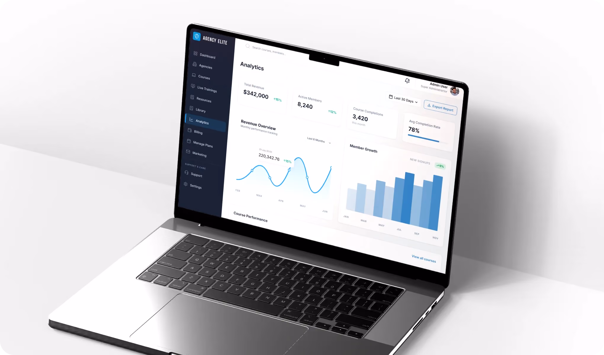 Laptop screen showing analytics dashboard with revenue, members, completions, and growth charts.