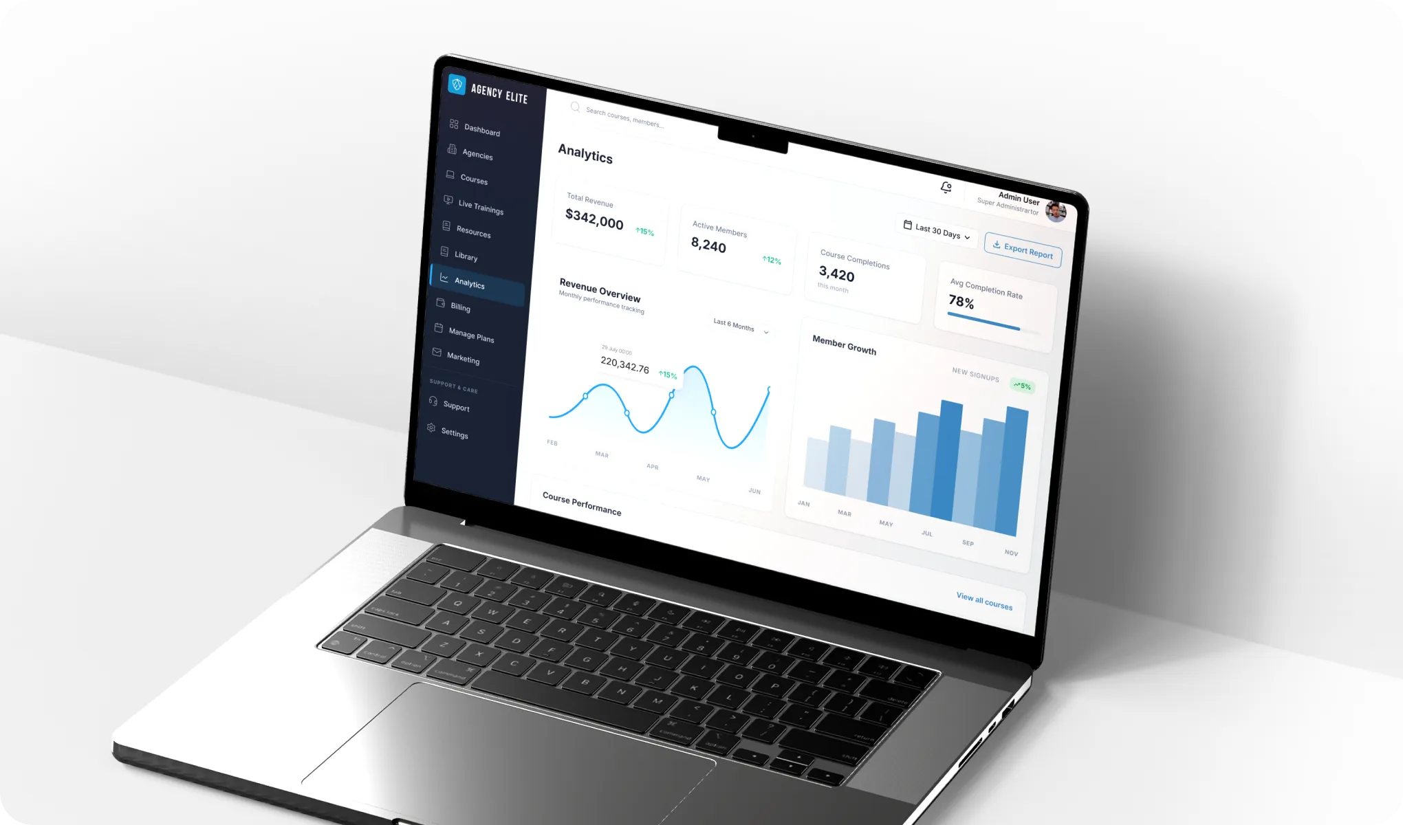 Laptop screen showing analytics dashboard with revenue, members, completions, and growth charts.