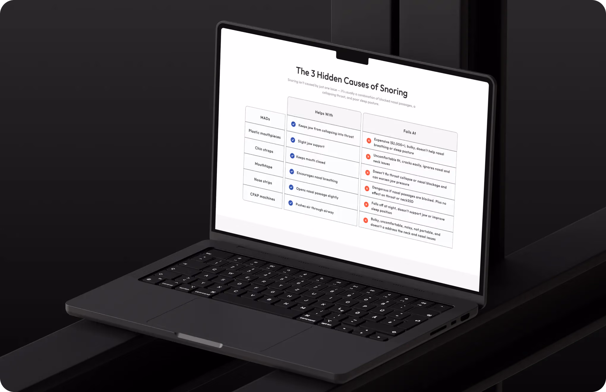Laptop screen showing a chart titled 'The 3 Hidden Causes of Snoring' comparing snoring aids and their pros and cons.