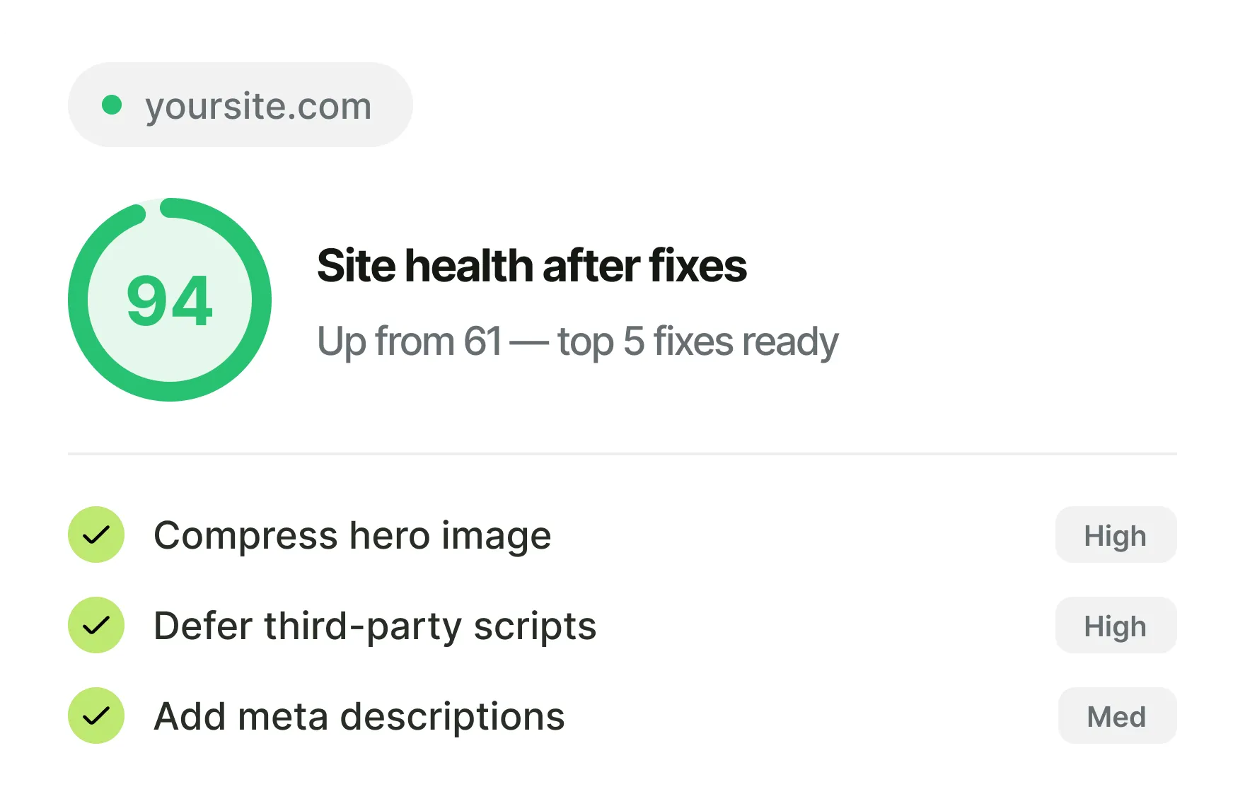Website health score improved to 94 with top fixes: compress images, defer scripts, add meta descriptions.