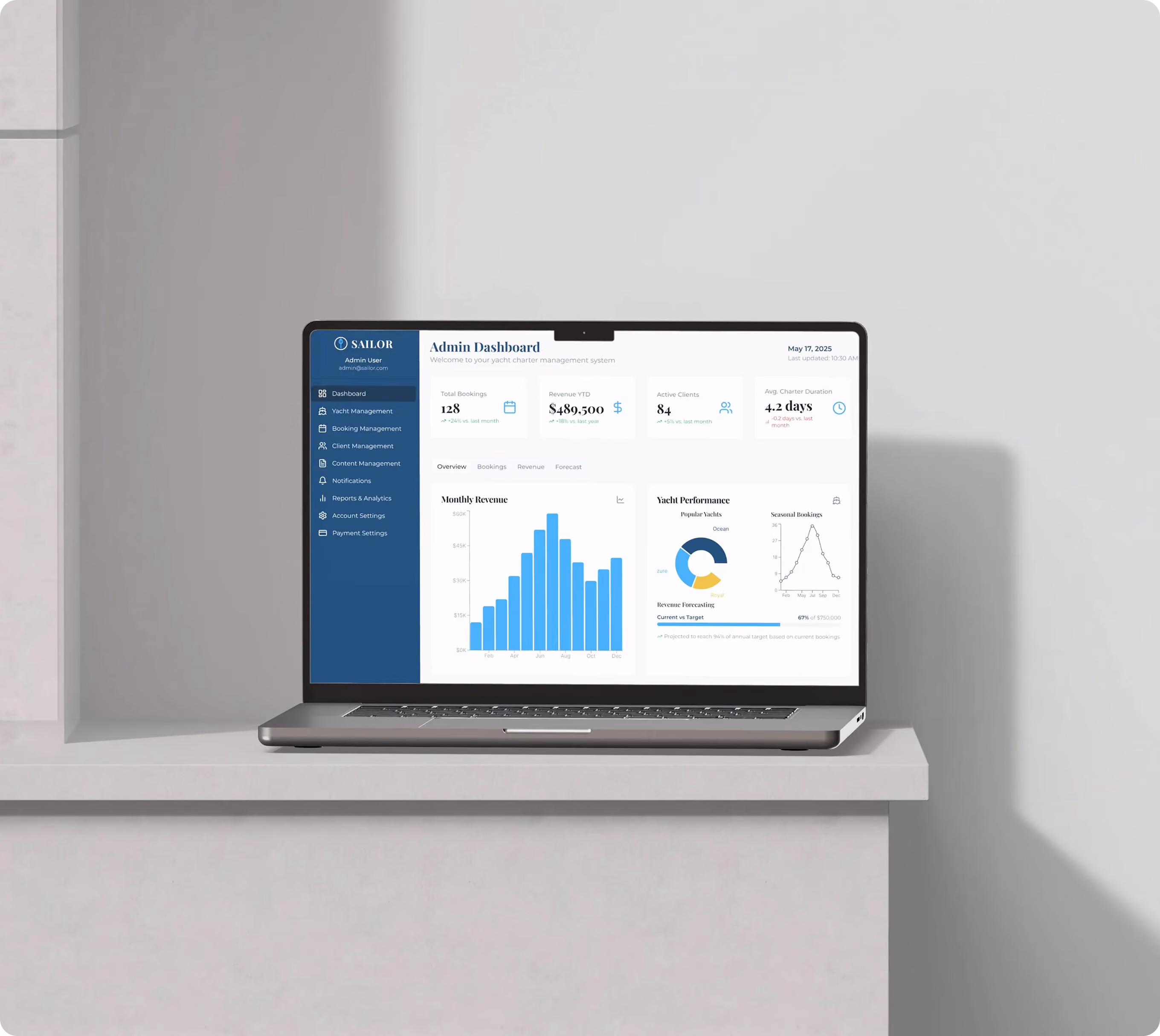 Laptop displaying the Sailor admin dashboard with total bookings, revenue, monthly revenue chart and yacht performance graphs