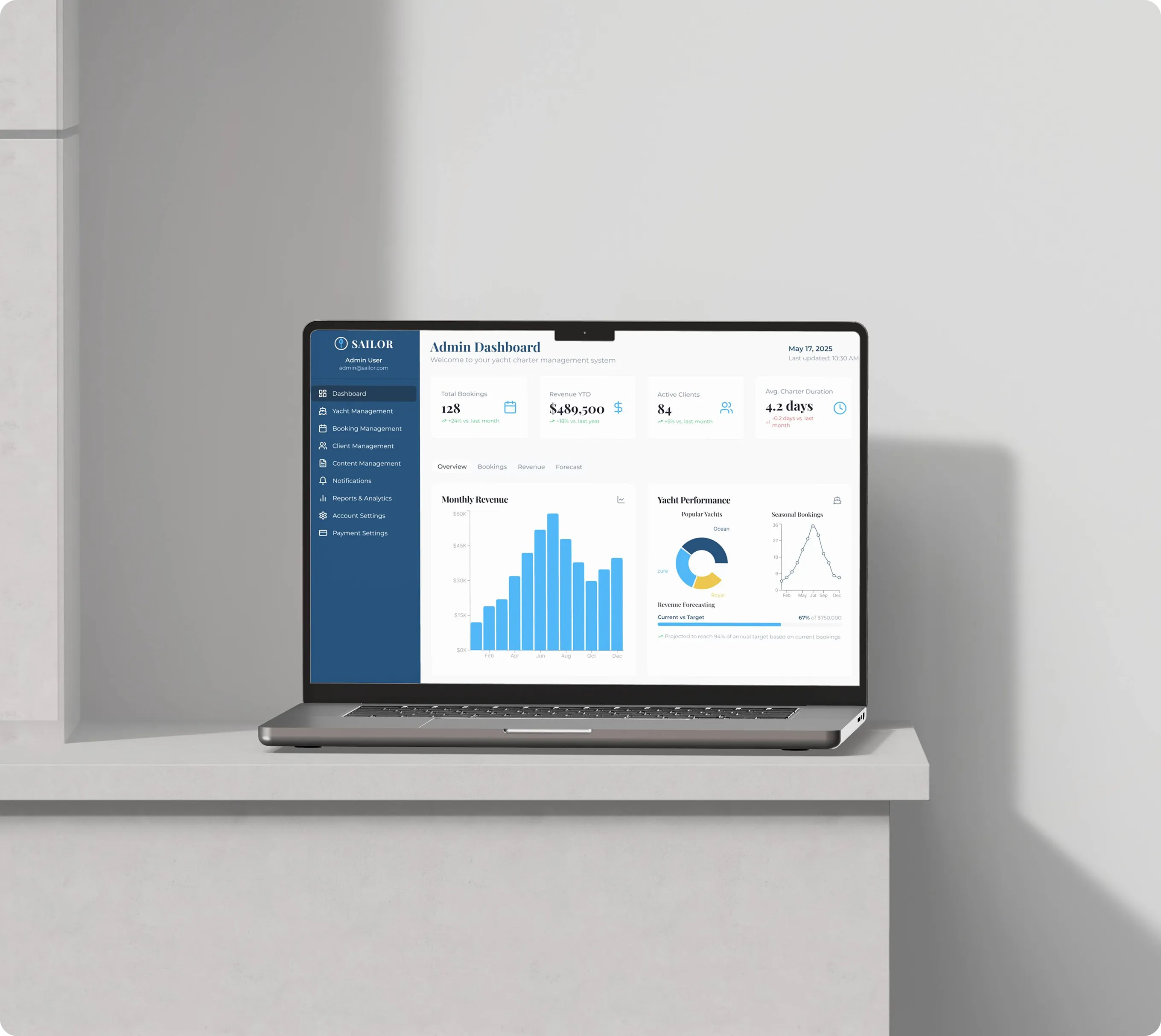 Laptop displaying the Sailor admin dashboard with total bookings, revenue, monthly revenue chart and yacht performance graphs