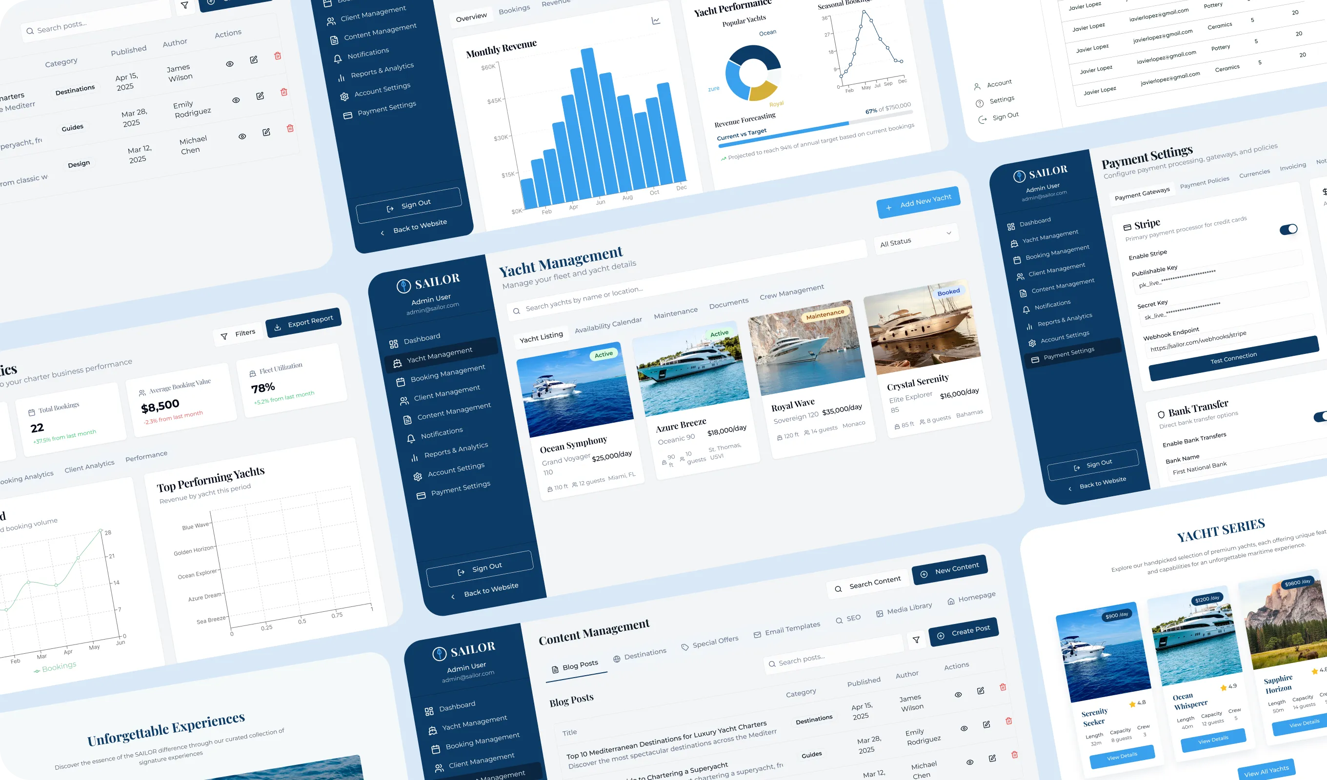 Collage of Sailor super admin screens showing yacht management, revenue charts, payment settings and content management