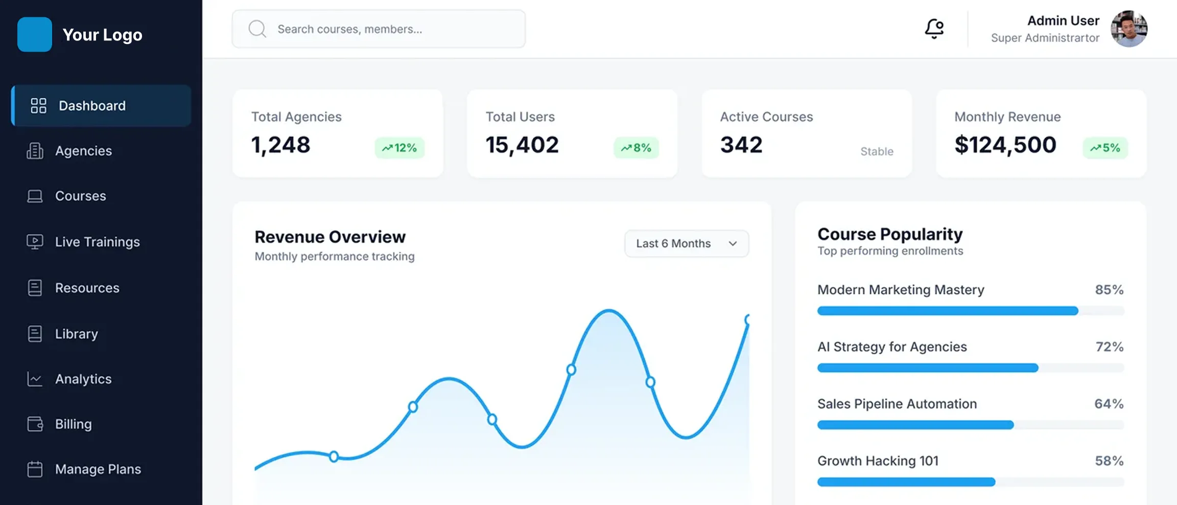 Custom training platform dashboard showing revenue, member growth and course completion rates