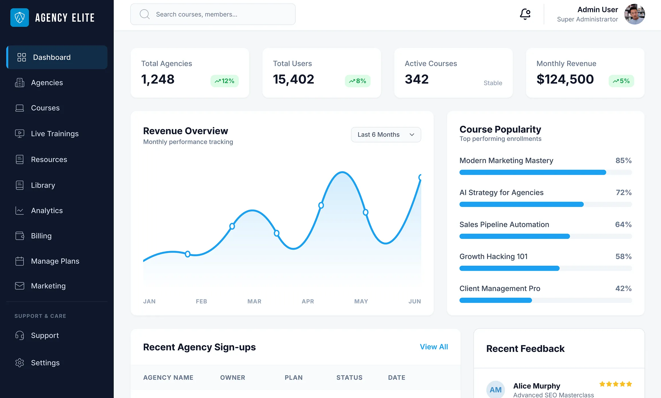 Agency Elite dashboard overview with revenue, member growth and course performance