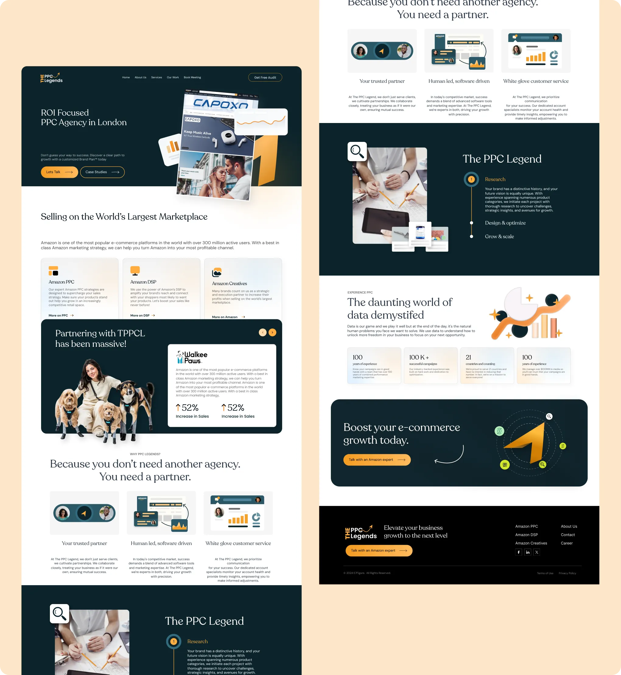 Full The PPC Legends homepage design with hero, Amazon services, client results, partner benefits, process, data stats and footer CTA