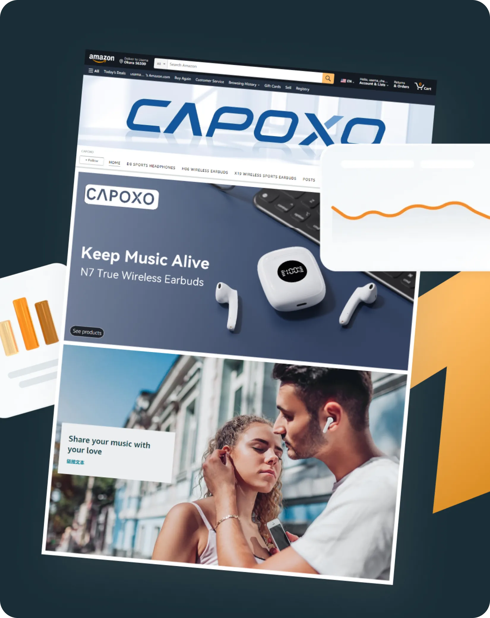 Capoxo Amazon brand storefront for wireless earbuds with PPC performance chart overlays