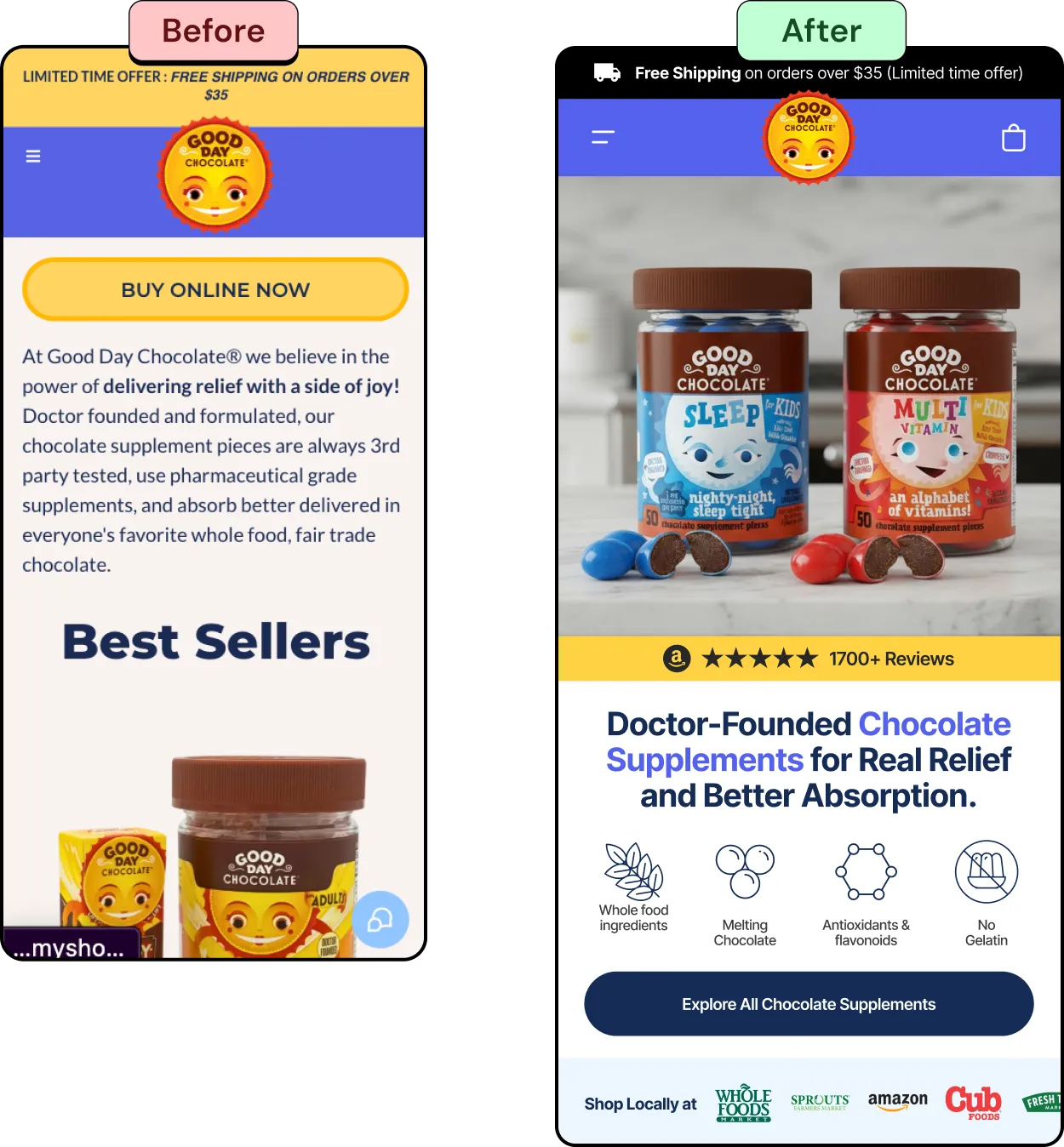 Before and after mobile homepage for Good Day Chocolate: the original opening with a Buy Online Now button and a text block, and the redesign with a free-shipping bar, a product jar hero, a 1700+ Amazon reviews bar, a doctor-founded headline, feature icons, an Explore All Chocolate Supplements button and retailer logos.