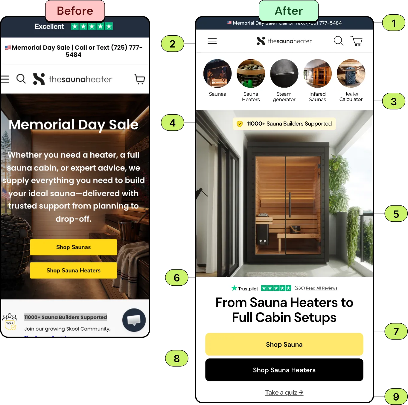 Before and after mobile homepage for The Sauna Heater: the original Memorial Day Sale hero with a long text block, and the redesign with a call or text bar, category thumbnails, an 11,000+ sauna builders supported badge, a sauna cabin hero, Trustpilot reviews, two shop buttons and a Take a quiz link.