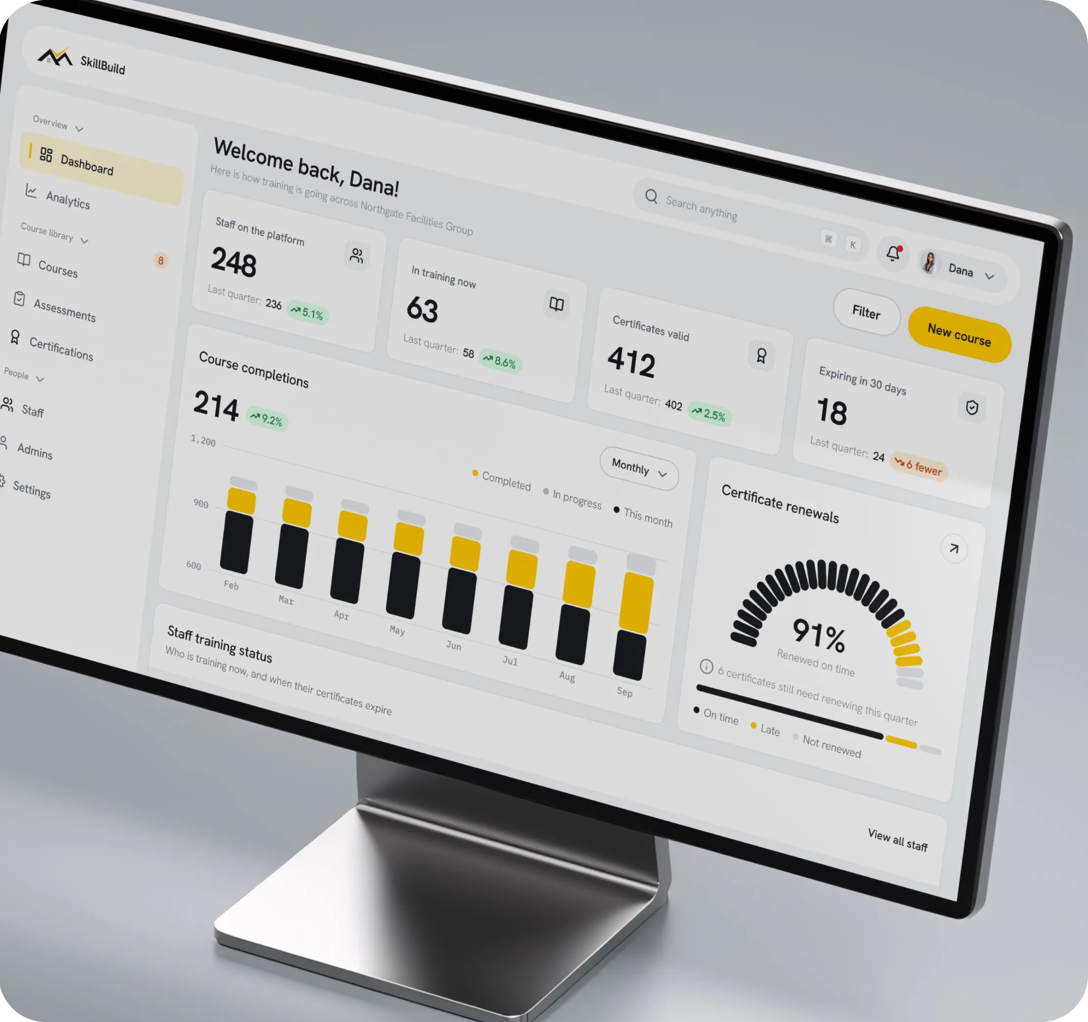 SkillBuild dashboard on a desktop monitor showing staff on the platform, people in training, valid certificates, certificates expiring within 30 days, a course completions chart and a certificate renewal gauge.