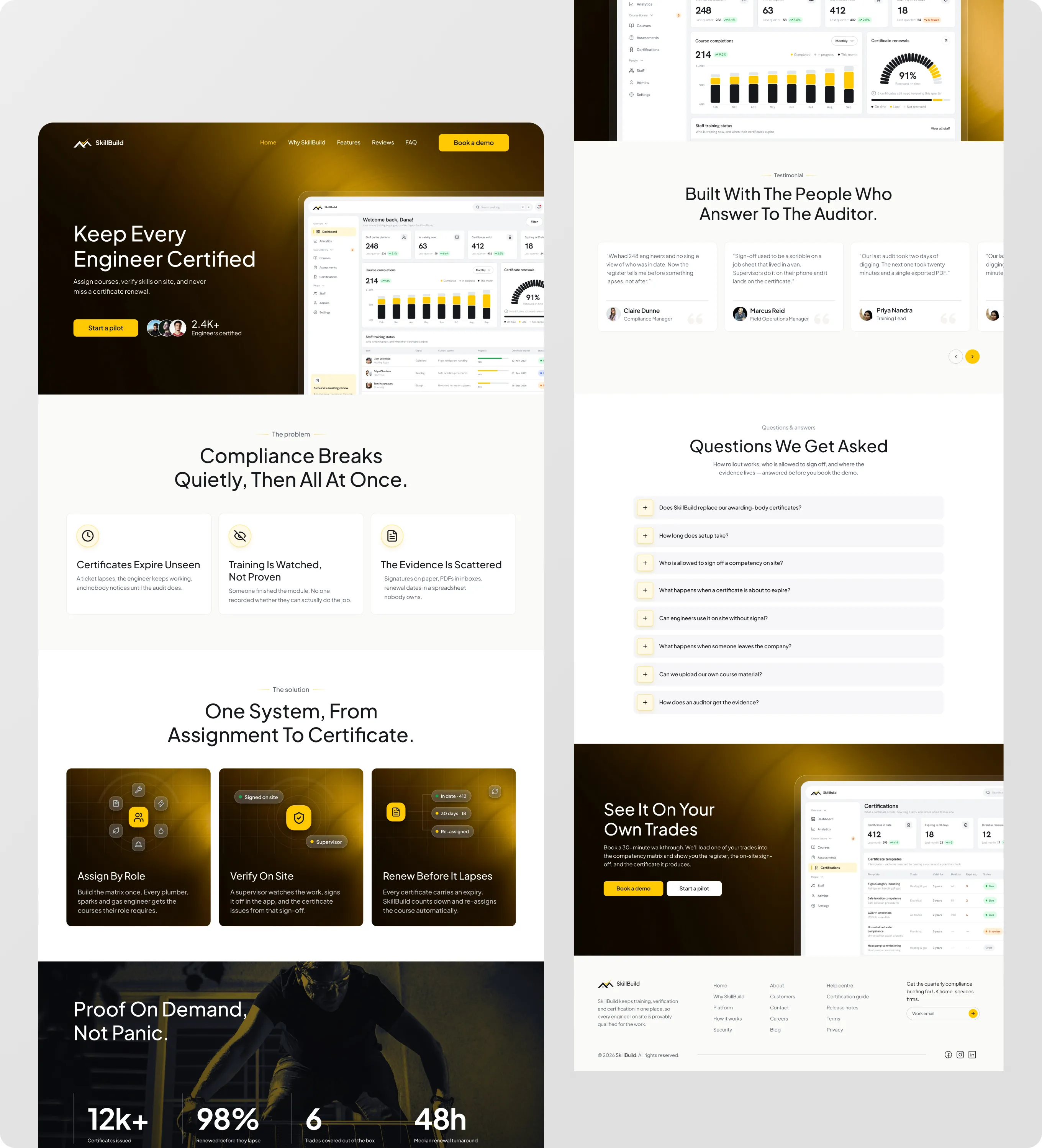 SkillBuild landing page design with the Keep Every Engineer Certified hero, the compliance problem, a three-step solution, proof in numbers, testimonials, FAQs and a book a demo call to action.