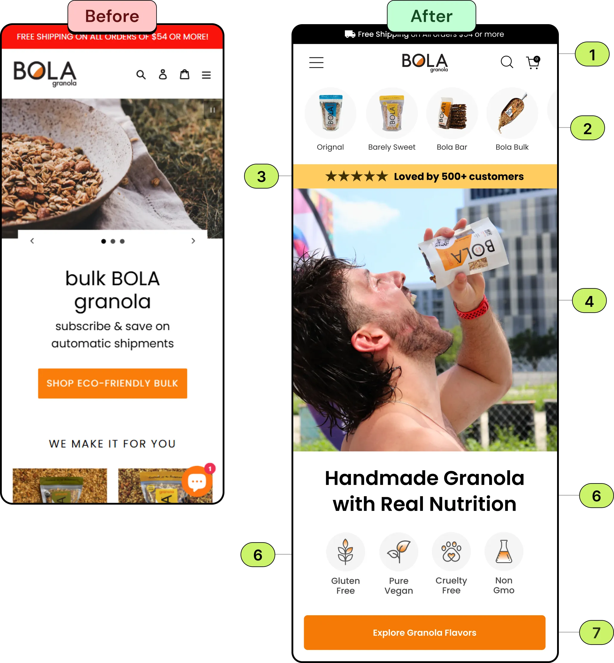 Before and after mobile homepage for Bola Granola: the original with a granola bowl slider and a bulk subscription message, and the redesign with a free-shipping bar, product category thumbnails, a Loved by 500+ customers bar, a lifestyle hero, the headline Handmade Granola with Real Nutrition, feature icons and an Explore Granola Flavors button.