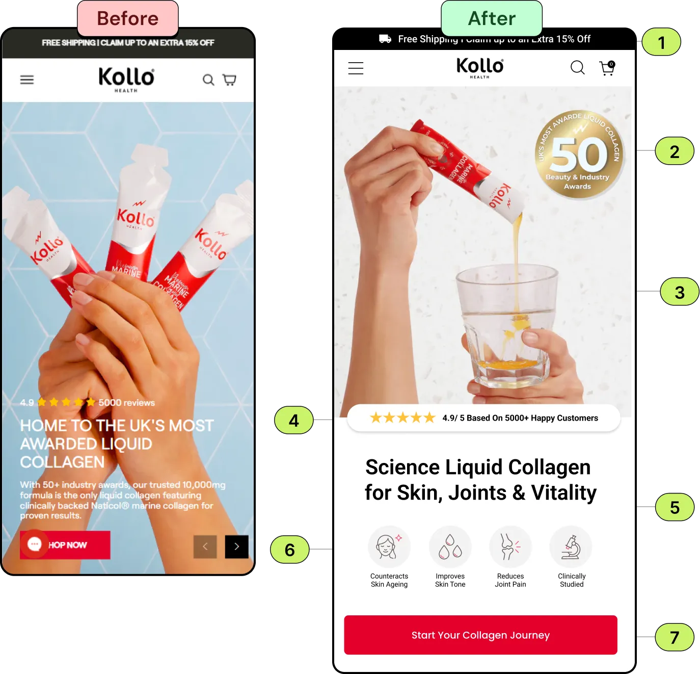 Before and after mobile homepage for Kollo: the original hero with text over collagen sachets, and the redesign with a free-shipping bar, a 50 awards badge, a sachet being poured into a glass, a 4.9 star rating, a benefit-led headline, benefit icons and a Start Your Collagen Journey button.
