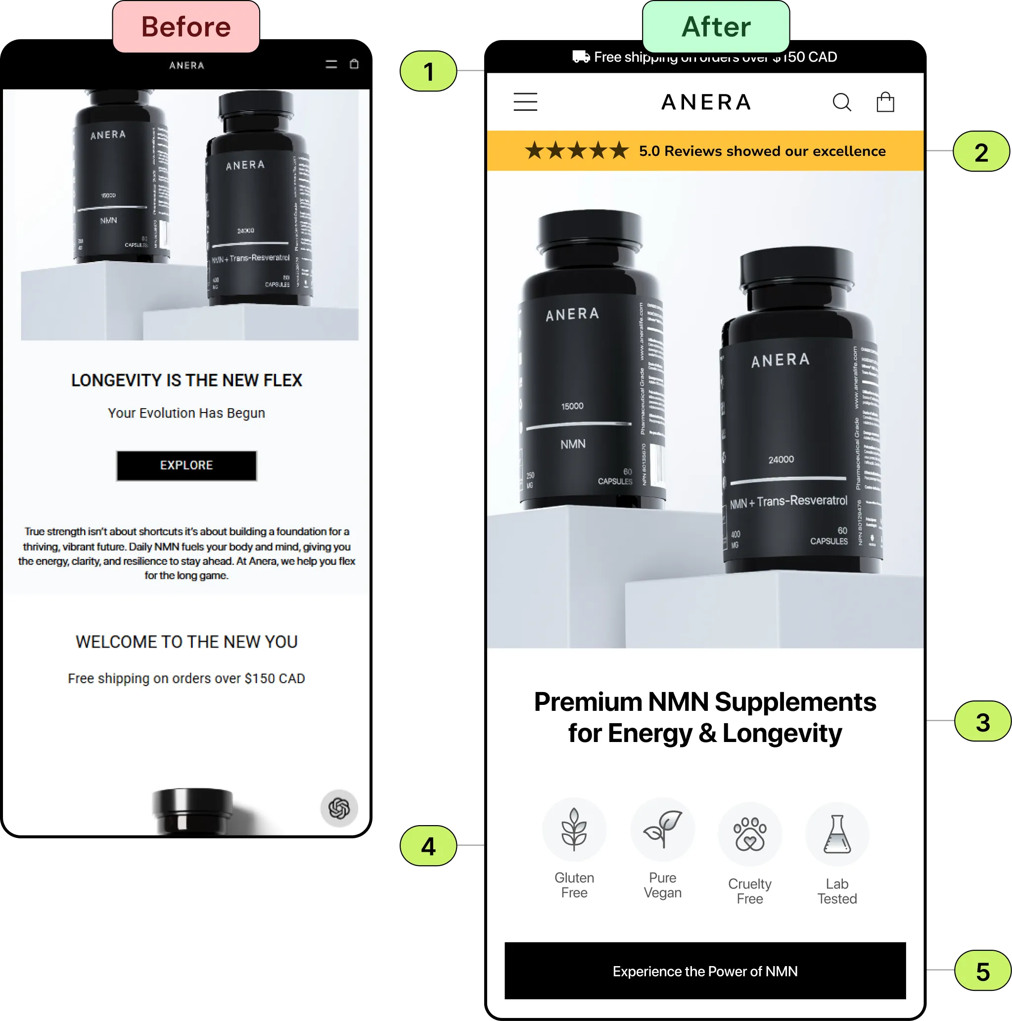 Before and after mobile homepage for Aneralife: the original with a small product image and a Longevity Is the New Flex headline, and the redesign with a free-shipping bar, a 5.0 star reviews bar, a large NMN bottle hero, a benefit-led headline, feature icons and a full-width CTA.