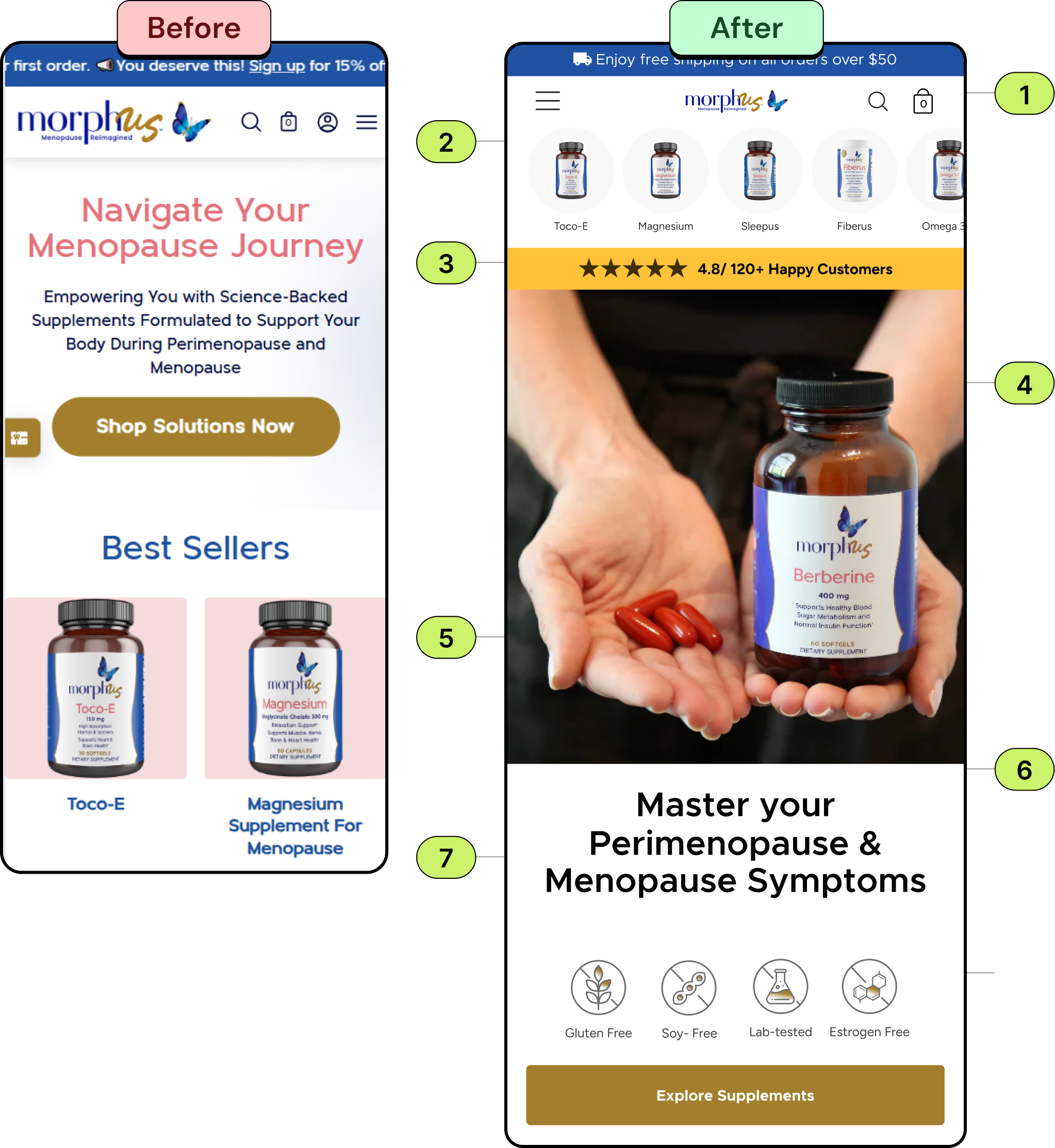 Before and after mobile homepage for Youth Engine Labs: the original with an announcement bar and product jar, and the redesign with category shortcuts, a 5.0 star reviews bar, a benefit-led headline, feature icons, a Shop Youth Engine button and a 7-day returns note.