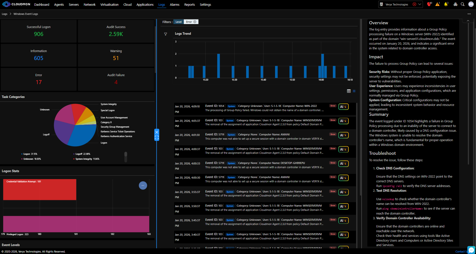 An Image For Cloudmon