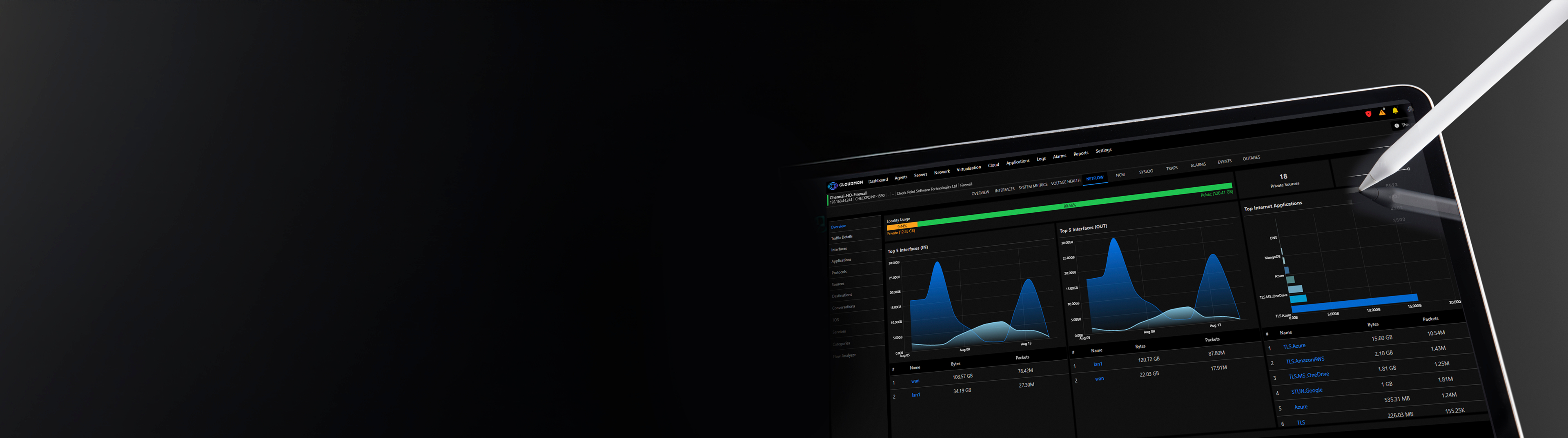 Tablet screen displaying network traffic analytics with graphs of top interfaces and internet applications, a stylus pointing at the screen.