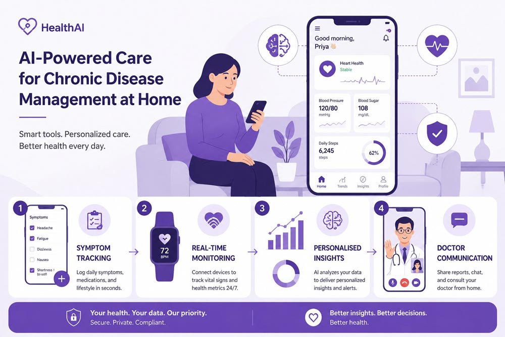 how AI apps help manage chronic diseases at home, an infographic