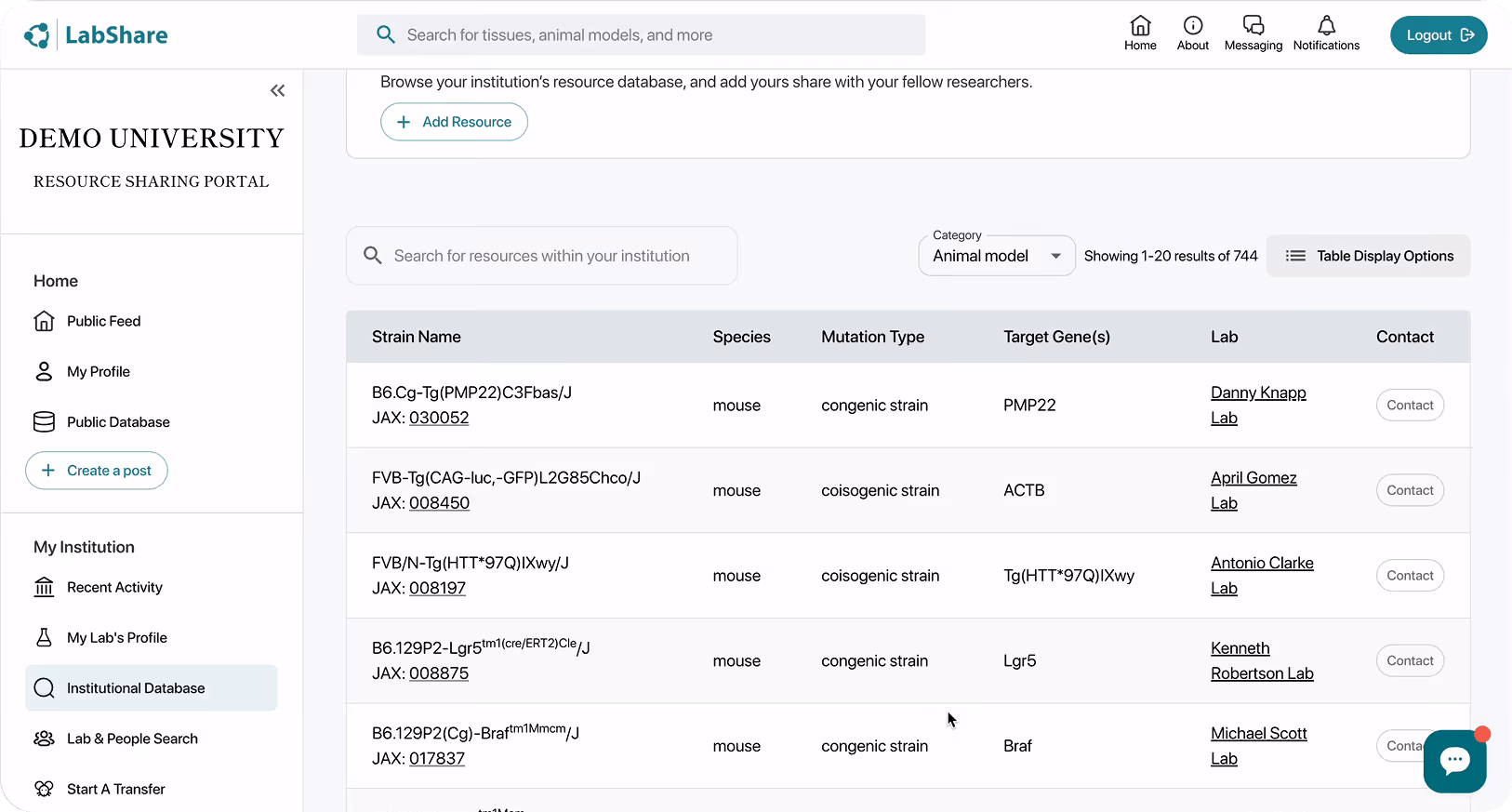 Screenshot of LabShare institutional database showing searchable animal models, strain names, species, and lab contacts.