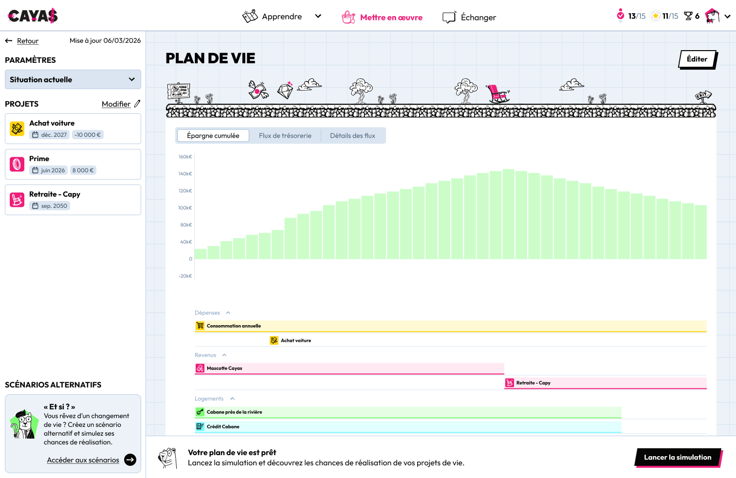 Interface de consultation d'un plan de vie