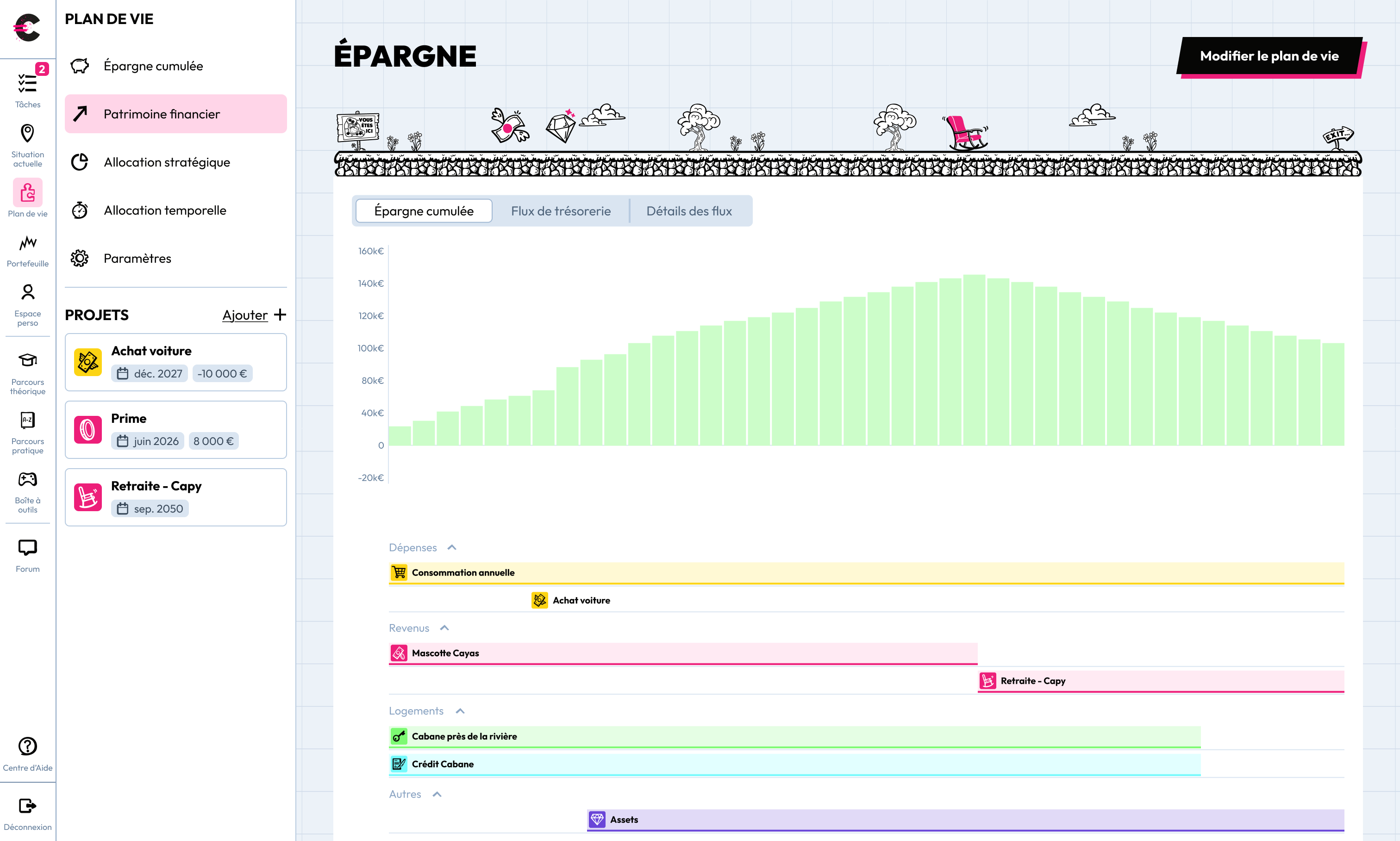 Interface de consultation d'un plan de vie
