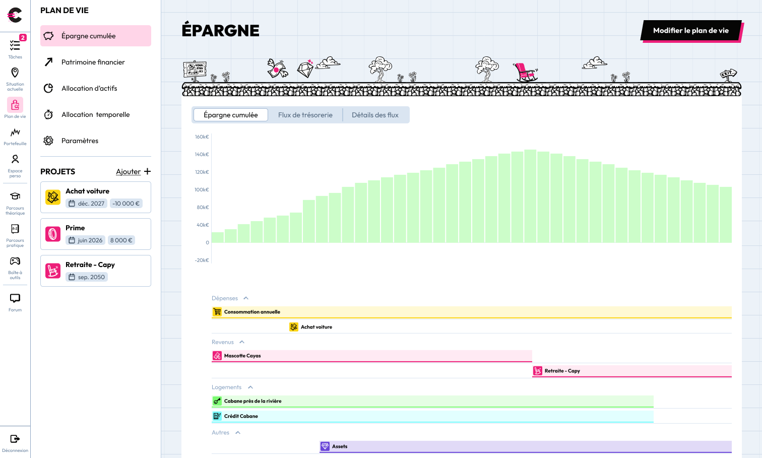 Interface de consultation d'un plan de vie