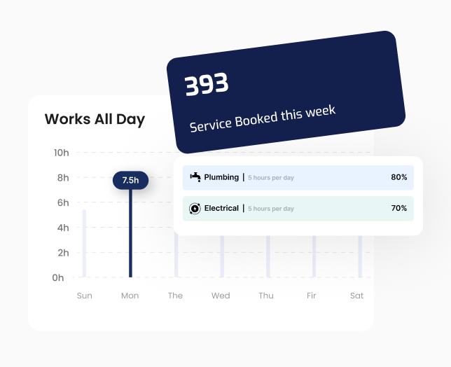 image of plumbing and electrical jobs booked over a given time period