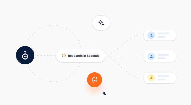 AI responds in seconds visual for speed-to-lead and booking automation