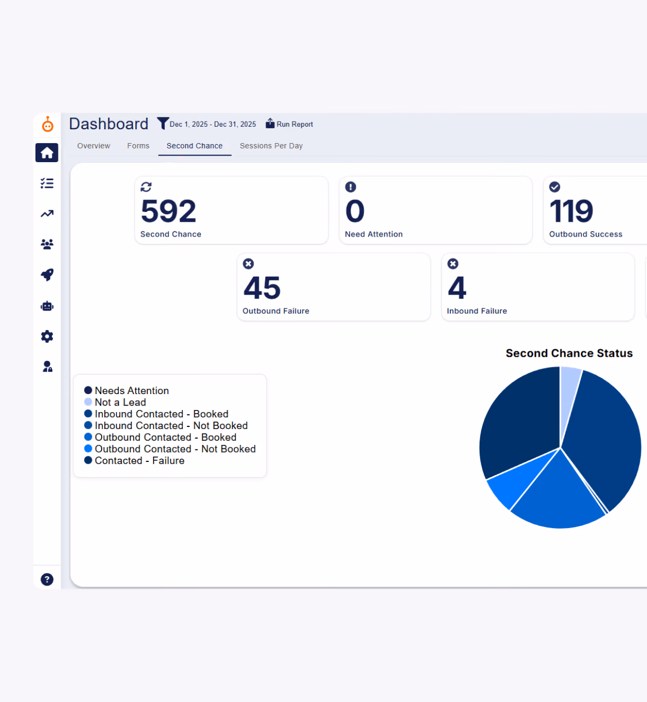 ScheduleBot website traffic ROI visual
