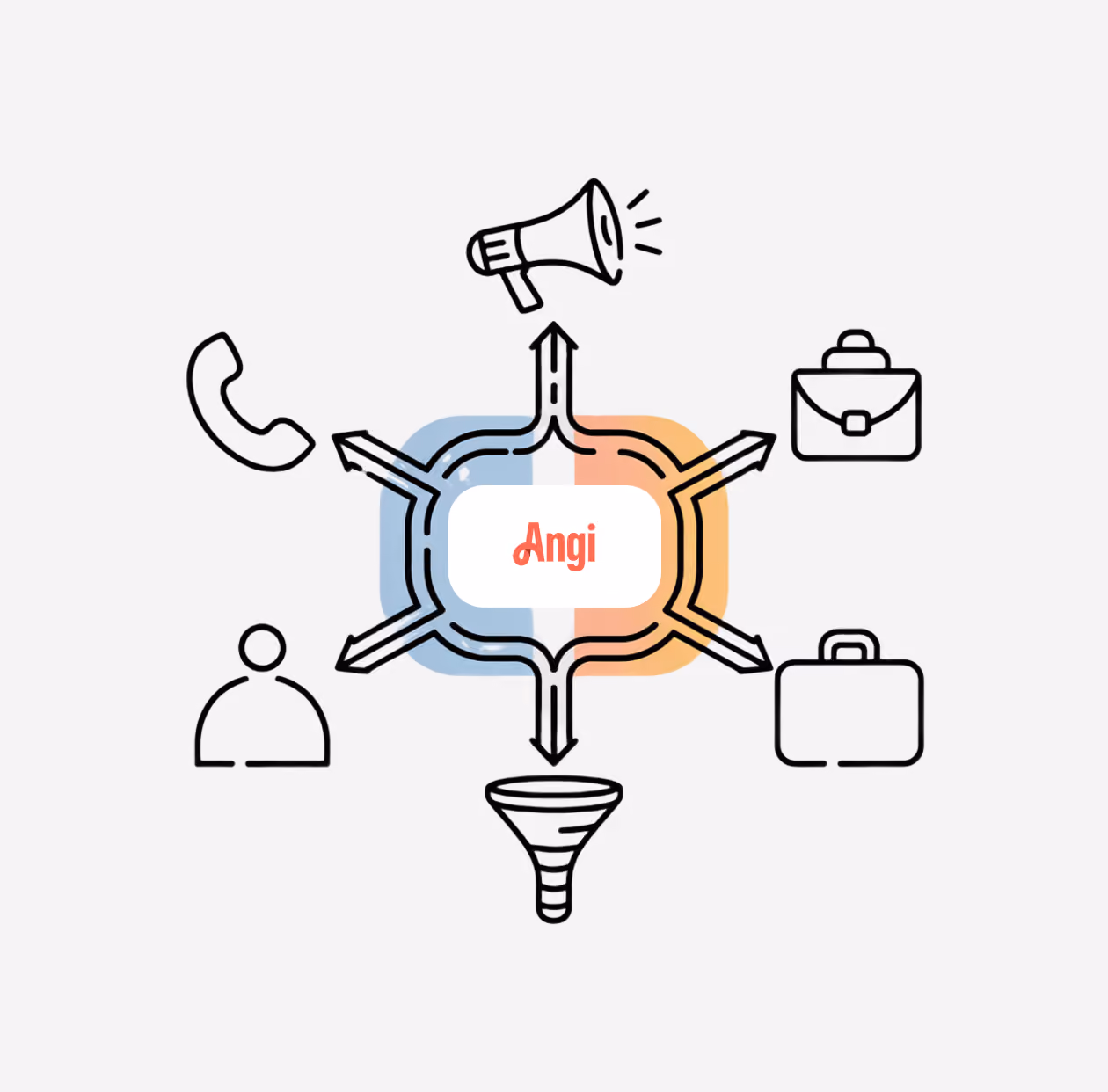 Angi int