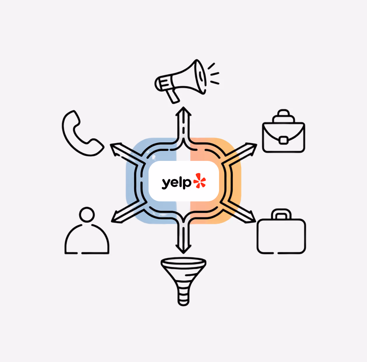 Yelp int