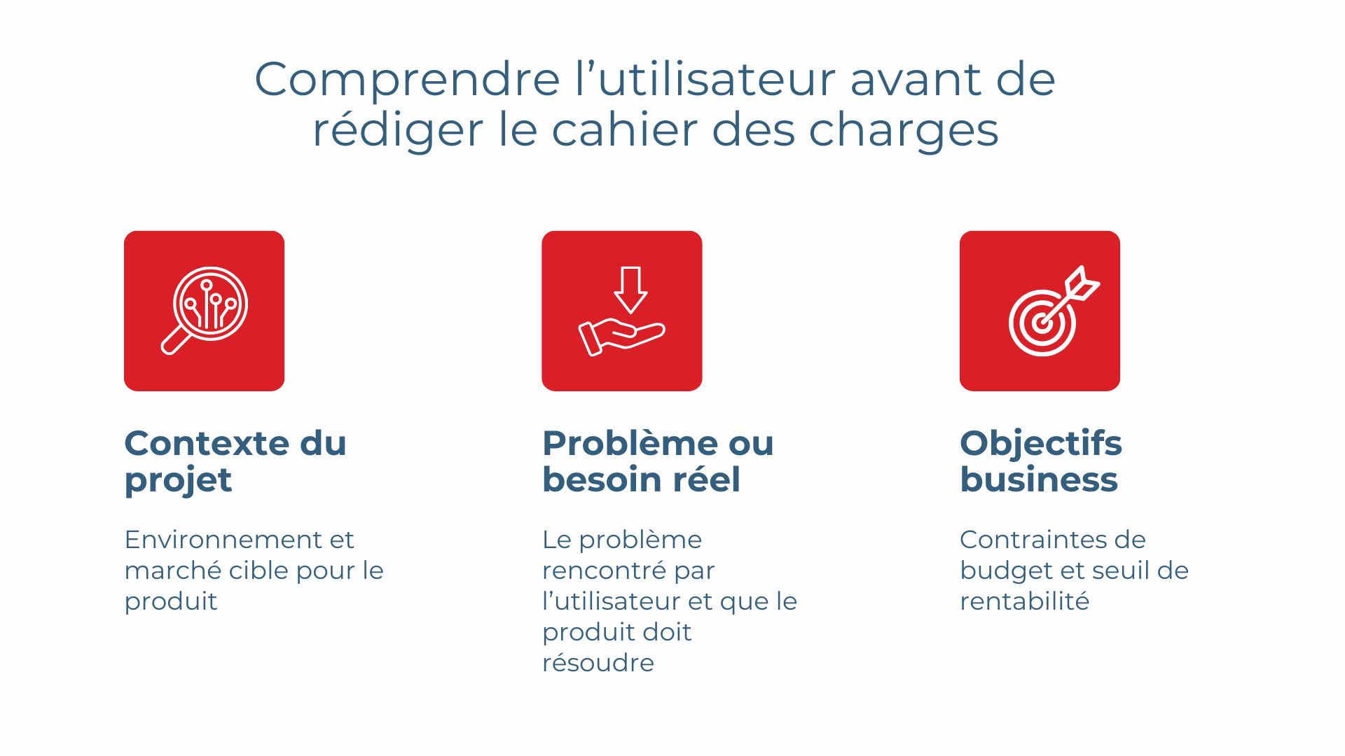 Comprend l'utilisateur avant de rédiger le cahier des charges