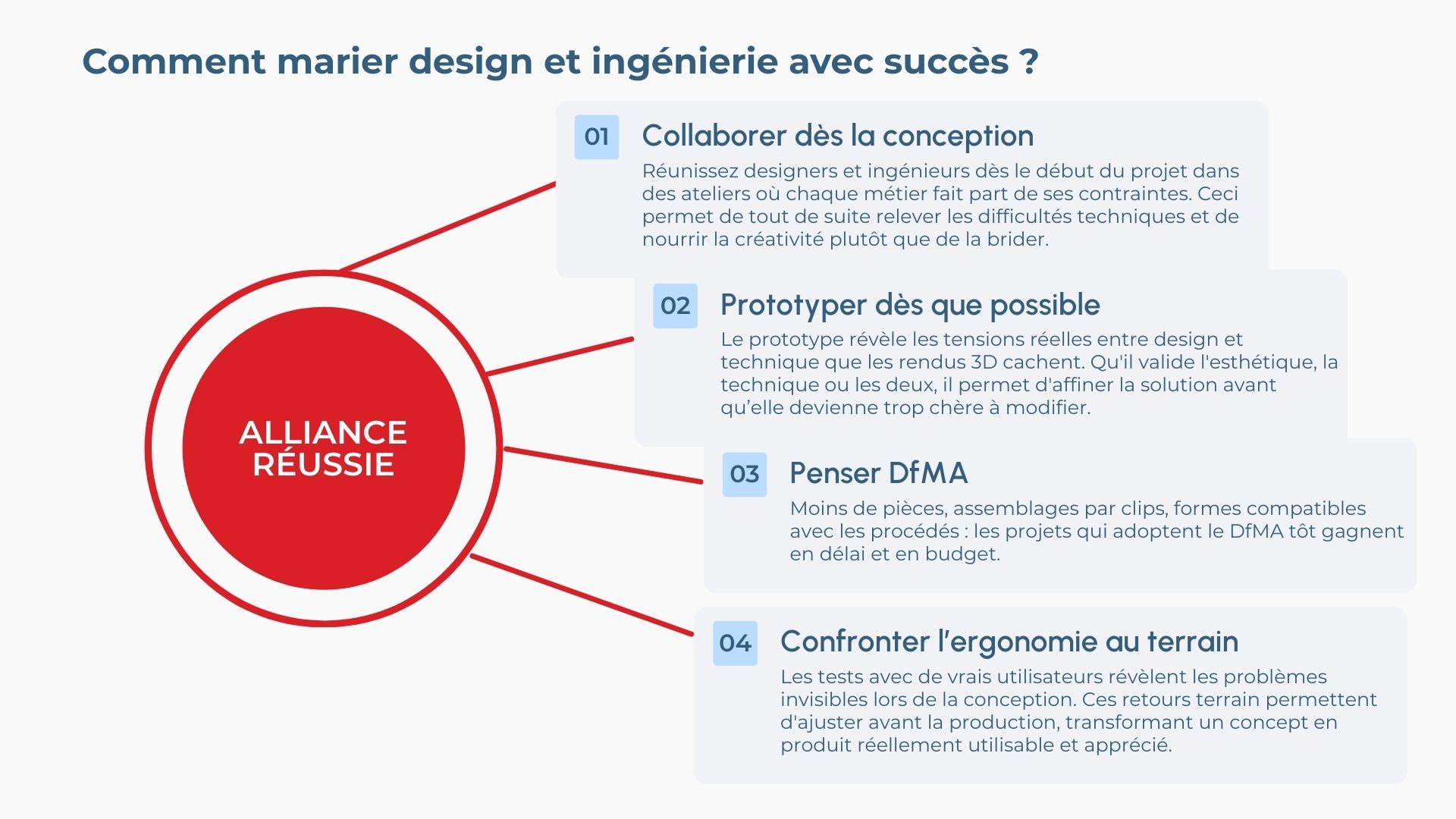 Marier design et ingénierie