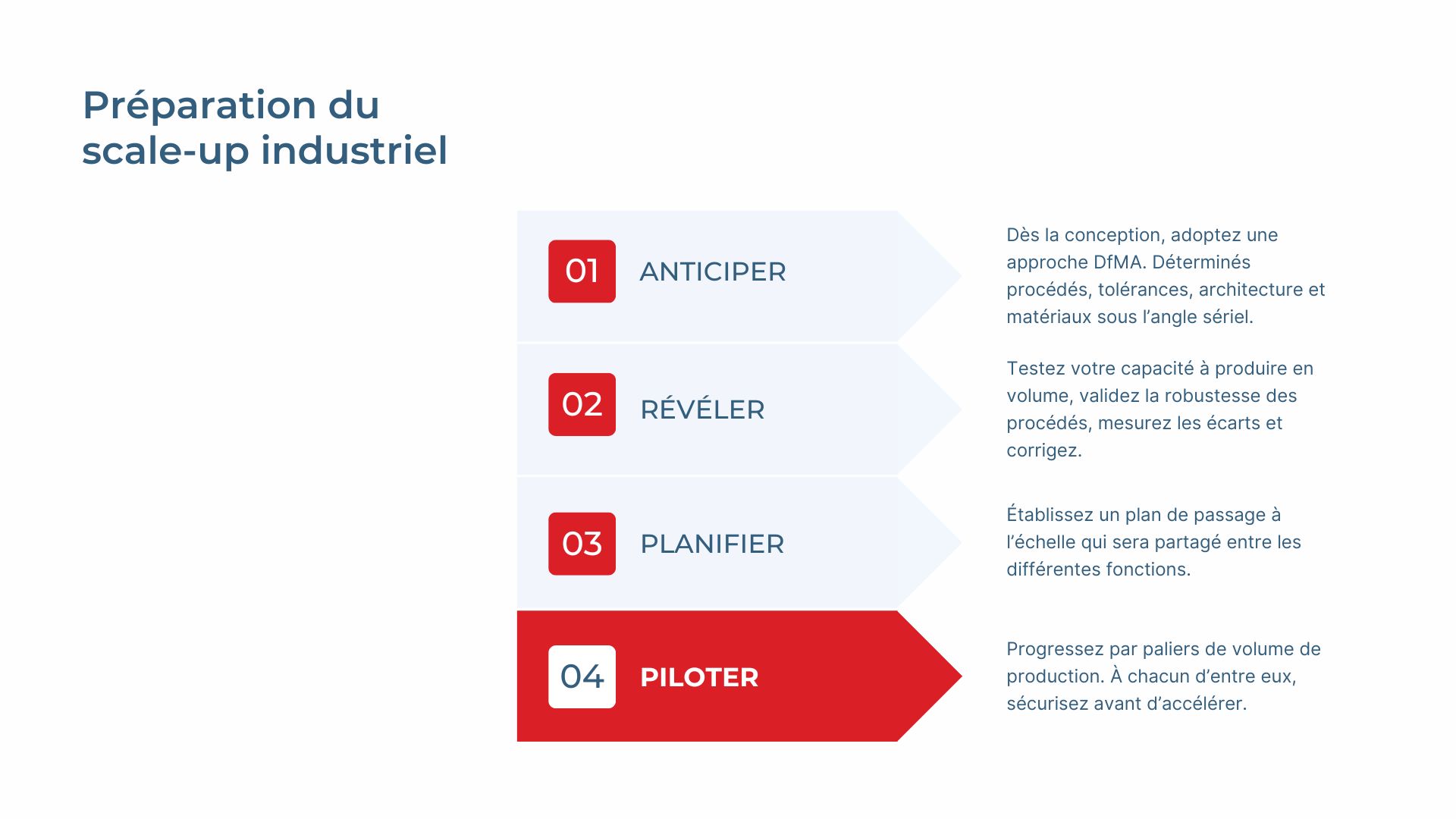 Préparation du scale-up industriel