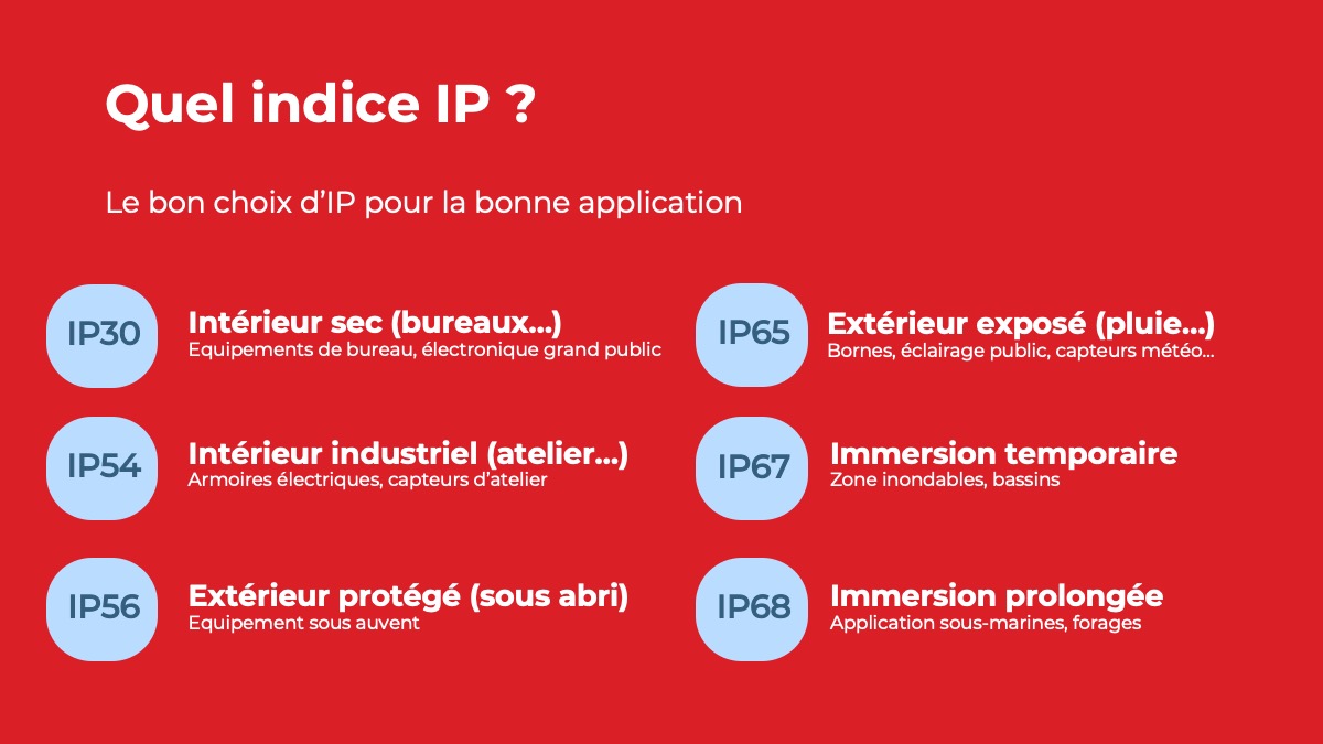 Recommandation IP suivant produit