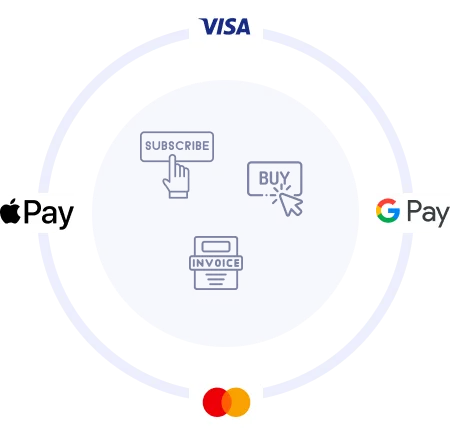 Icons of payment methods Visa, Apple Pay, Google Pay, and Mastercard arranged around a circle with central icons labeled Subscribe, Buy, and Invoice.