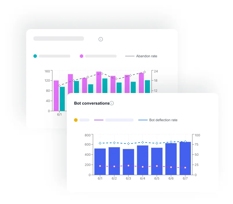 Two overlaid bar and line charts showing metrics: the front chart titled 'Bot conversations' tracks daily bot deflection rates and conversation counts from June 1 to June 7, with blue bars and dashed blue line; the faded background chart shows daily abandon rates with purple and teal bars and a dashed line.