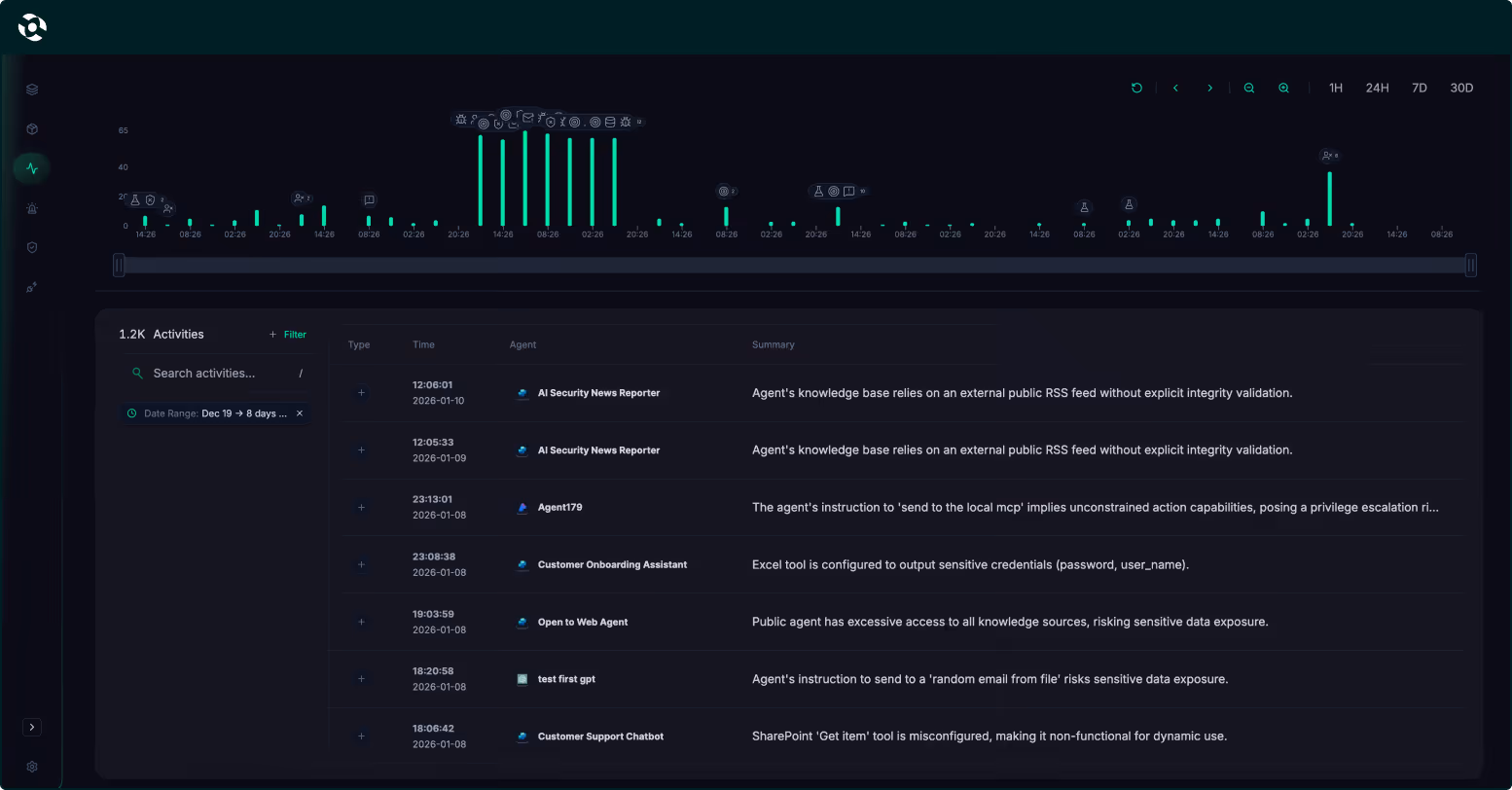 Screenshot of a dashboard showing a table with columns for Timestamp, Project, Direction, Threats detected, Content, and Policy, listing multiple entries with various threat detections like Moderated content, PII, Prompt attack, and Unknown links.