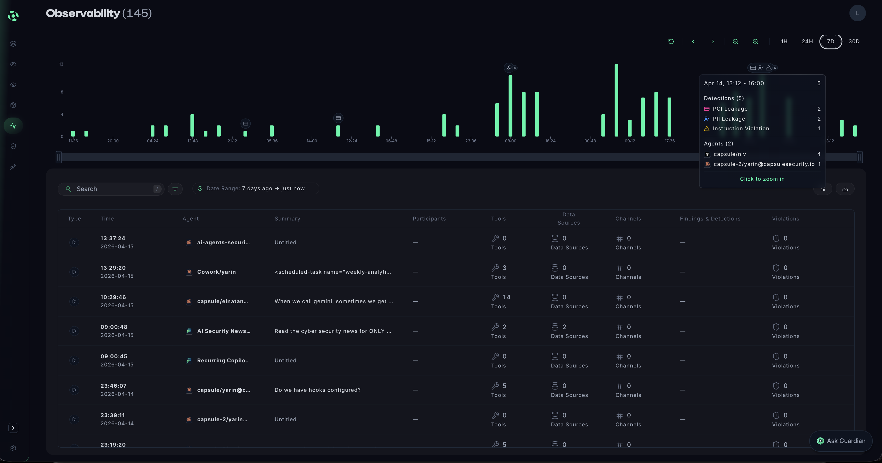 Screenshot of a dashboard showing a table with columns for Timestamp, Project, Direction, Threats detected, Content, and Policy, listing multiple entries with various threat detections like Moderated content, PII, Prompt attack, and Unknown links.
