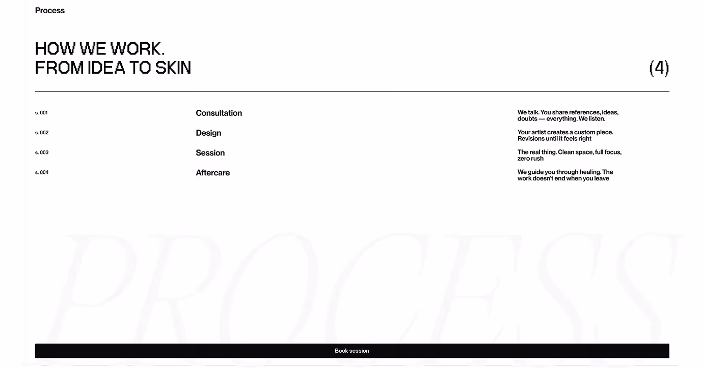 straight line process section explaining four-step workflow from consultation to aftercare