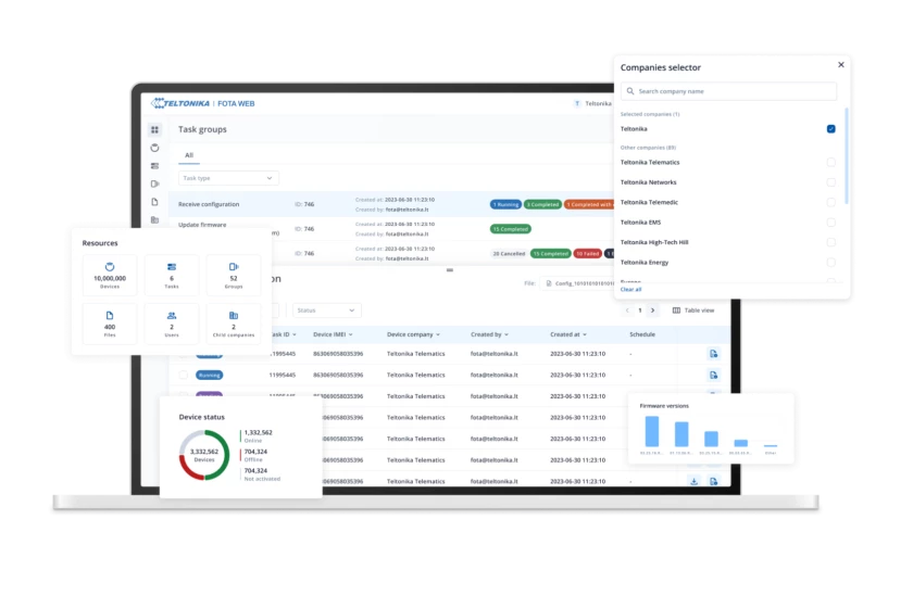 Laptop screen displaying Teltonika FOTA WEB interface with task groups, company selector, resources summary, device status chart, and firmware versions graph.