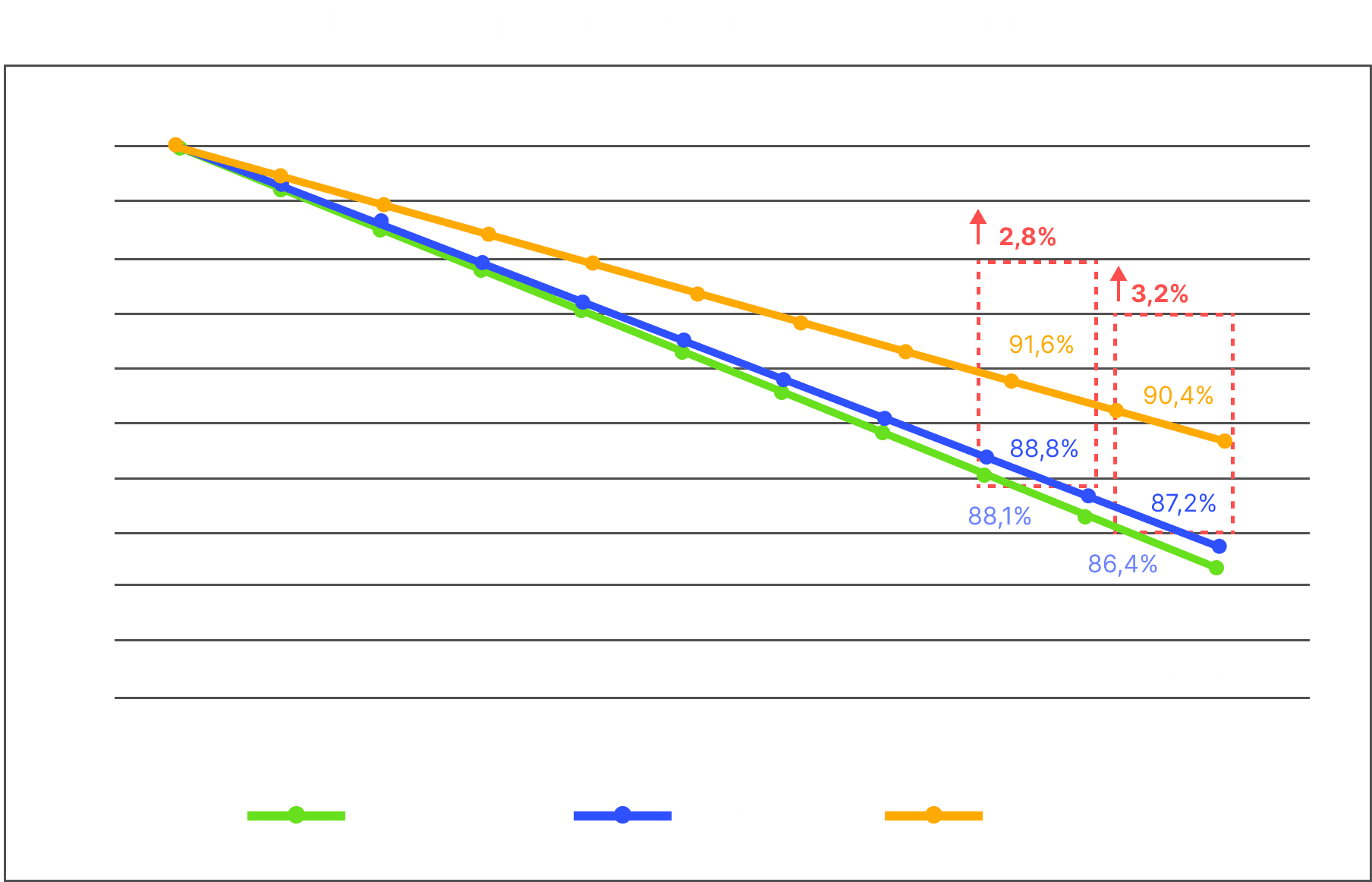 Évolution de la puissance en fonction de la température