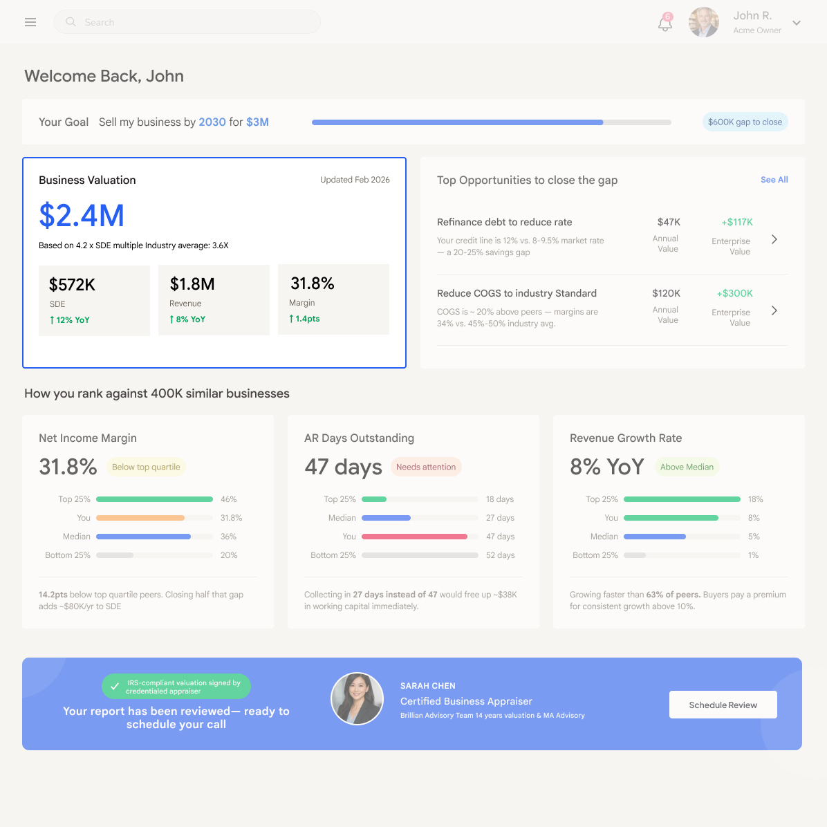 Business valuation dashboard