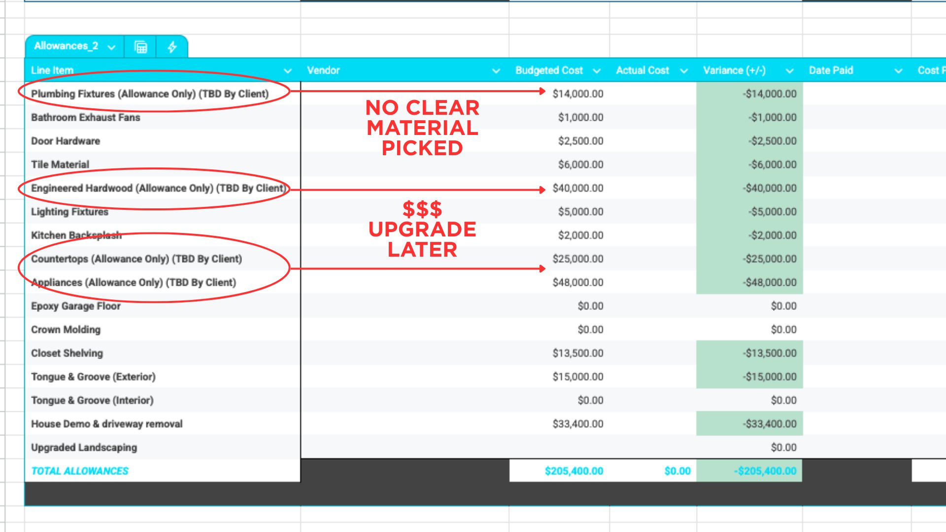 House Building Allowance