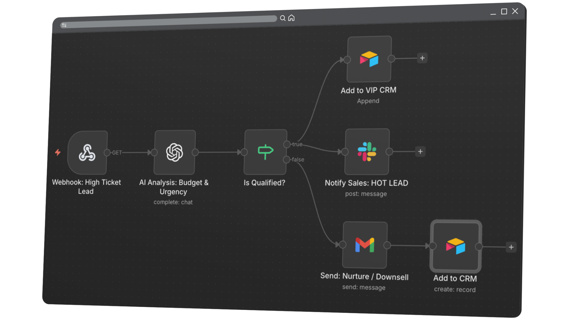 Diagrama de flujo que muestra un webhook para un cliente potencial de alto valor que pasa por un análisis de IA para presupuesto y urgencia, seguido de una evaluación de si está cualificado, dividiéndose en tres acciones: añadir a VIP CRM, notificar a ventas sobre el cliente potencial caliente, o enviar mensaje de nutrición/abandono y añadir al CRM.