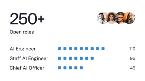  Infographic showing 250+ open AI roles with counts for AI Engineer, Staff AI Engineer, and Chief AI Officer